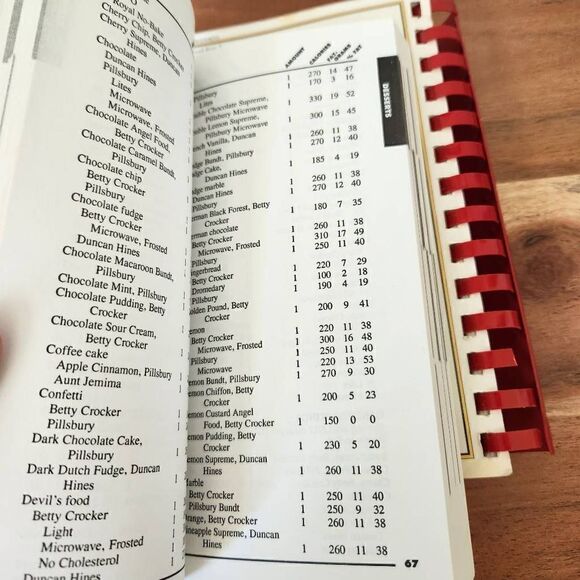 Controlling your fat tooth and Graham counter bundle of two books Joseph C Pisca - Picture 6 of 7